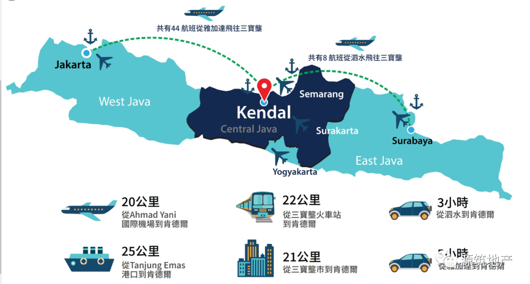 Kendal-中爪哇最耀眼的工业城