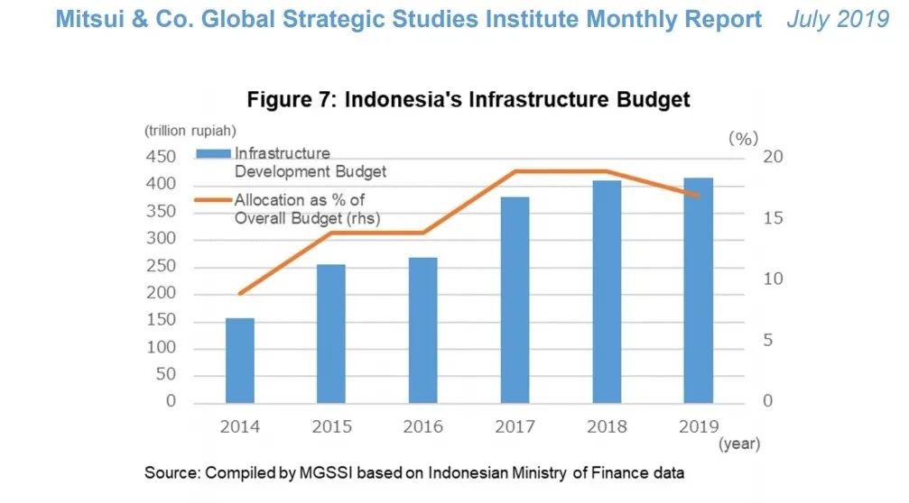 投资印尼房产的八大理由